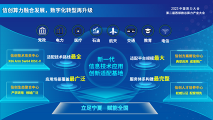 寧夏新一代信息技術(shù)應(yīng)用創(chuàng)新適配基地揭牌，助力信息技術(shù)服務(wù)升級